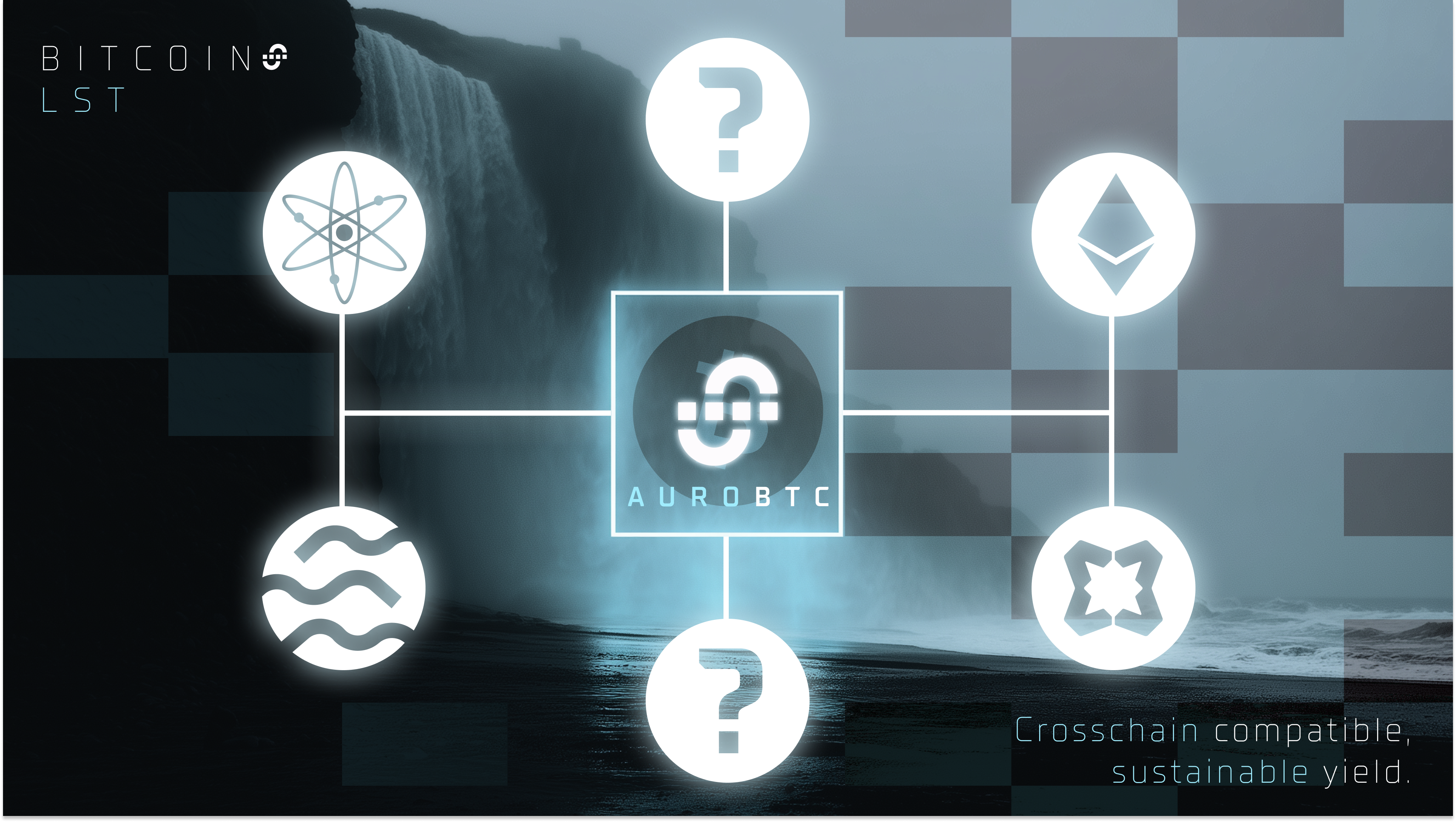 Graphic showing Auro BTC in the middle, with chains around it—Ethereum, Babylon, Cosmos, Sei, and two question marks. In the top corner it says "Bitcoin LST", and in the bottom corner it says "Crosschain compatible, sustainable yield."